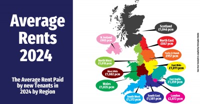 Average Rents in UK Regions 2024