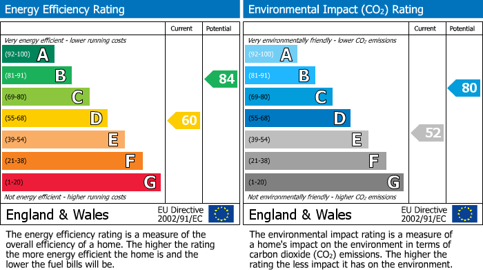 Energy Performance Certificate for Ruislip, Middlesex