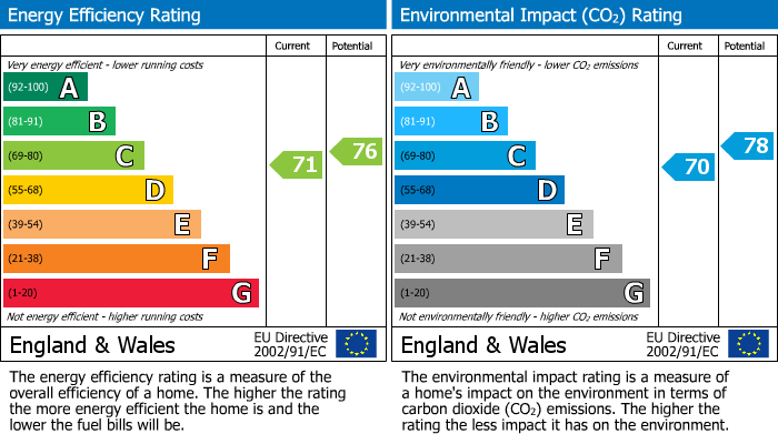 Energy Performance Certificate for Ruislip, Middlesex