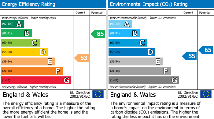 Energy Performance Certificate for Ruislip, Middlesex