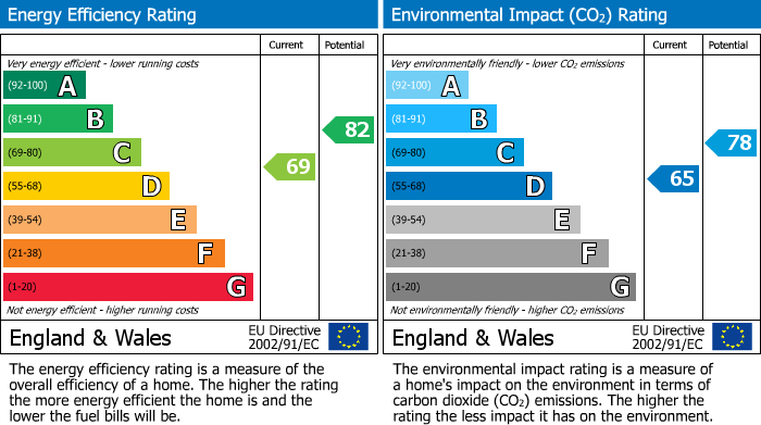 Energy Performance Certificate for Ruislip, Middlesex