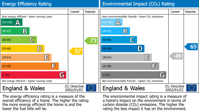 Energy Performance Certificate for Uxbridge, Harefield