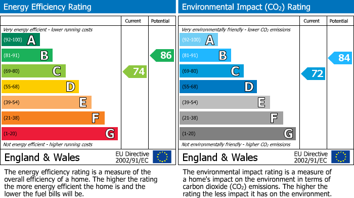 Energy Performance Certificate for Ruislip, Middlesex