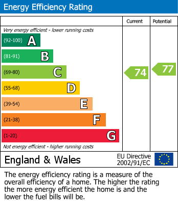 Energy Performance Certificate for Northolt, Middlesex