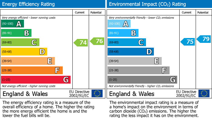 Energy Performance Certificate for Harefield, Uxbridge, Middlesex