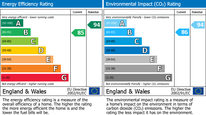 Energy Performance Certificate for Ruislip, Middlesex