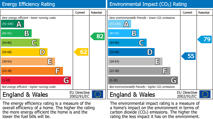 Energy Performance Certificate for Northolt, Middlesex