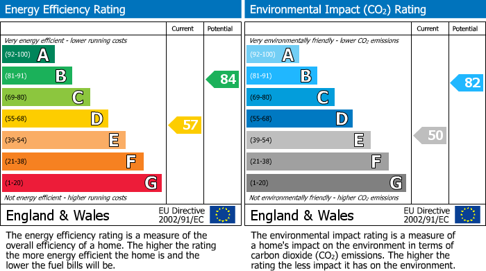 Energy Performance Certificate for Ruislip