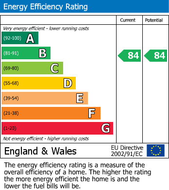 Energy Performance Certificate for Arla Place, Ruislip