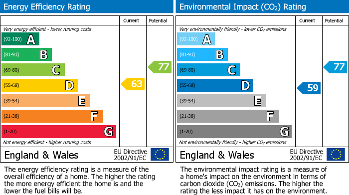 Energy Performance Certificate for Ruislip, Middlesex