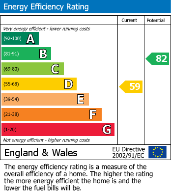 Energy Performance Certificate for Ruislip