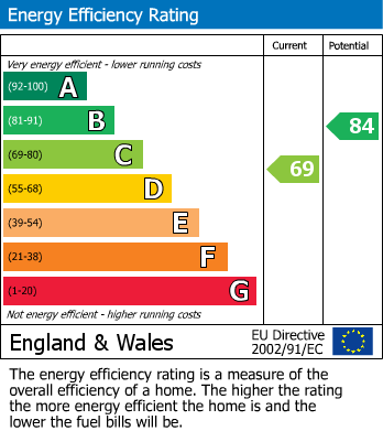 Energy Performance Certificate for Ruislip