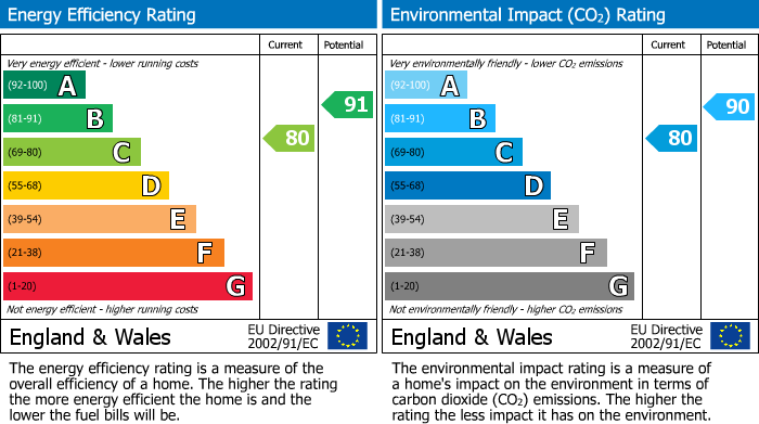 Energy Performance Certificate for Ruislip