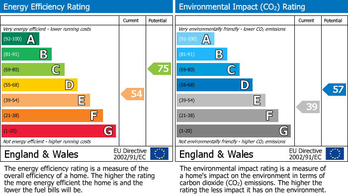 Energy Performance Certificate for Uxbridge