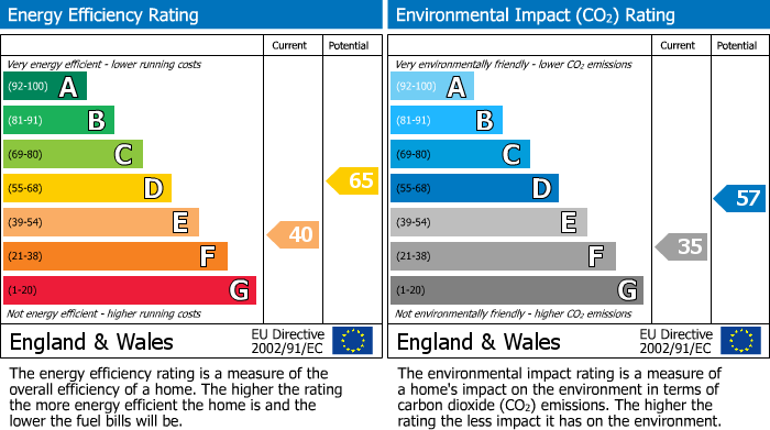 Energy Performance Certificate for Uxbridge, Ickenham