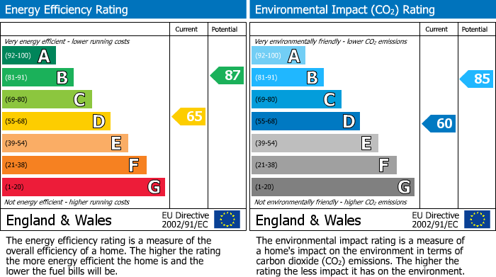 Energy Performance Certificate for Ruislip