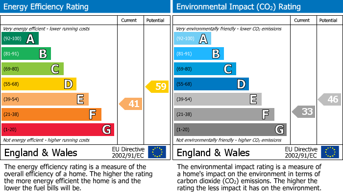 Energy Performance Certificate for Ruislip