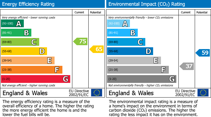 Energy Performance Certificate for Ruislip