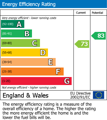 Energy Performance Certificate for Pinner