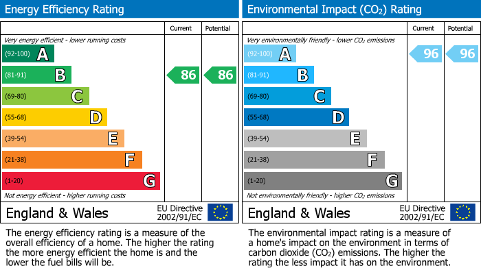 Energy Performance Certificate for Ruislip, Middlesex