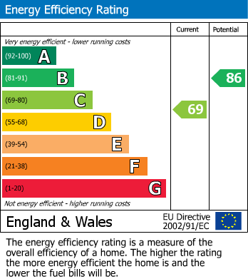 Energy Performance Certificate for Ruislip