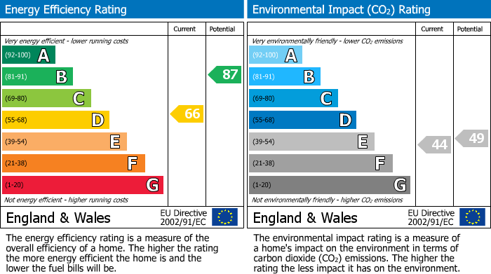 Energy Performance Certificate for Ruislip