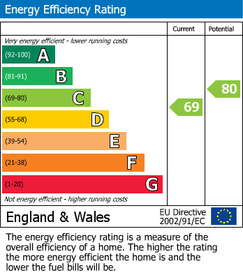 Energy Performance Certificate for Pinner, Middlesex