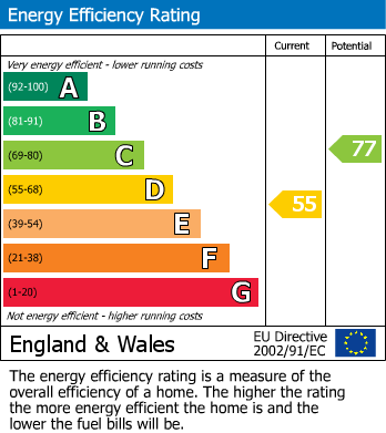 Energy Performance Certificate for Ruislip, Middlesex