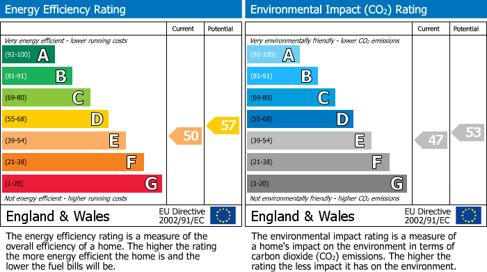 Energy Performance Certificate for Pinner, Middlesex