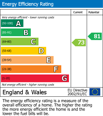 Energy Performance Certificate for Ruislip, Middlesex