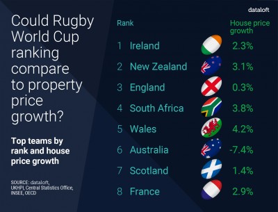 RUGBY WORLD CUP 2019