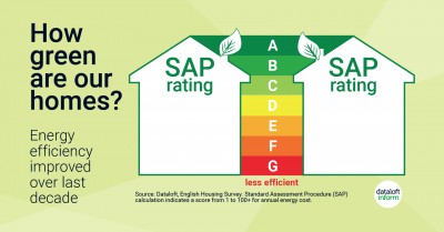 How Green Are Your Homes