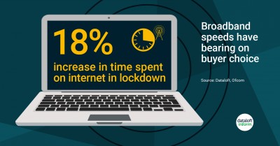 Broadband Speeds have bearing on buyer choice