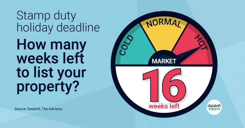 Stamp Duty Holiday