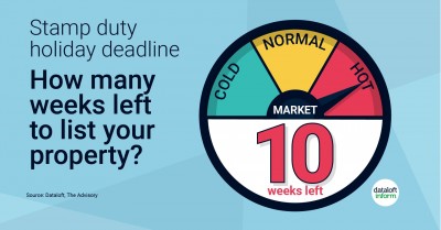 Stamp Duty Holiday Deadline