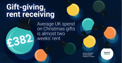 Gift Giving Rent Receiving