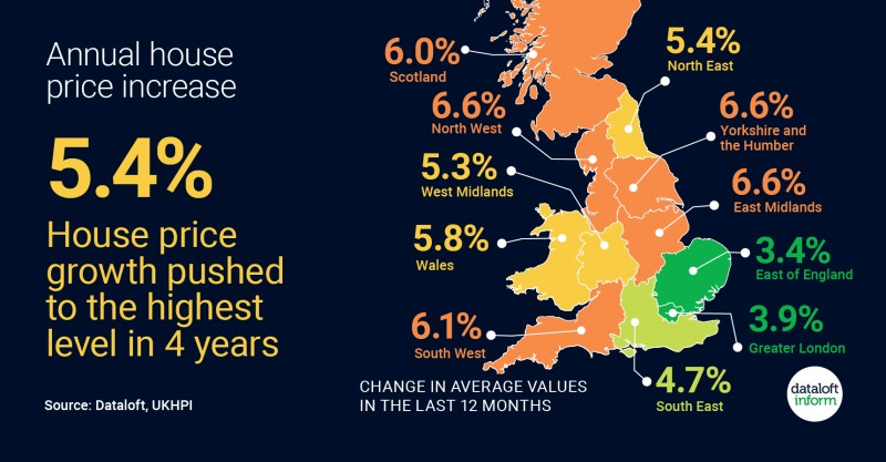 Annual House Price Increase