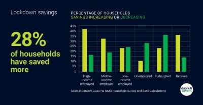 Lockdown Savings