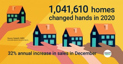 1,041,610 Homes changed hands in 2020