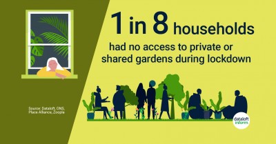 1 in 8 Households had no access to private or shared gardens during lockdown