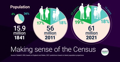 Making sense of Census