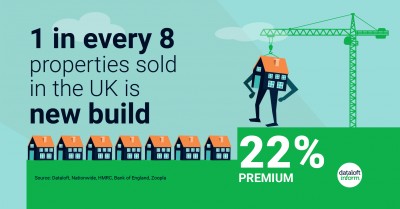 1 in every 8 properties sold in the UK is New Build