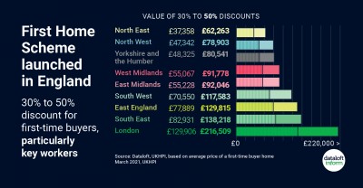 First home scheme launched in England