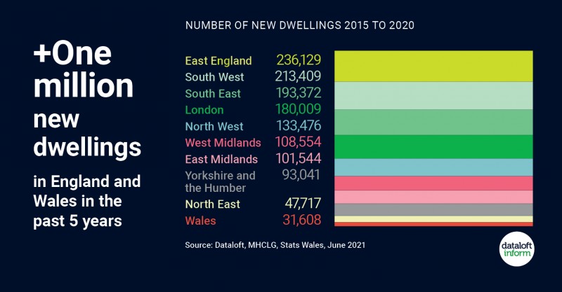 Over one million new dwellings