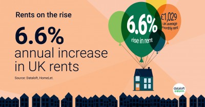 Rents on the rise 6.6% annual increase in rents