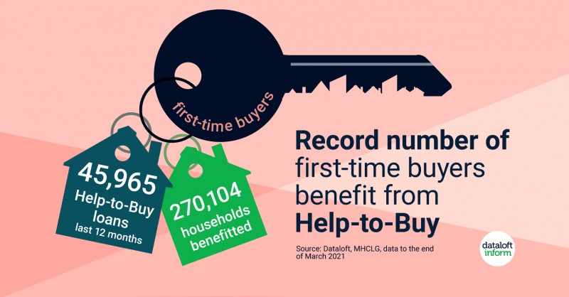 Record Number Of First-Time Buyers Benefit From Help-To-Buy