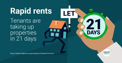 Rapid Rents- tenants are taking up properties in 21 days