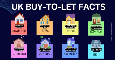 Ruislip: 8 UK Buy-to-Let Facts for Ruislip Landlords