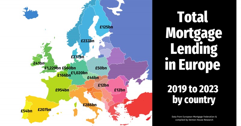 Comprehensive Analysis of European Mortgage Lending: 2019-2023