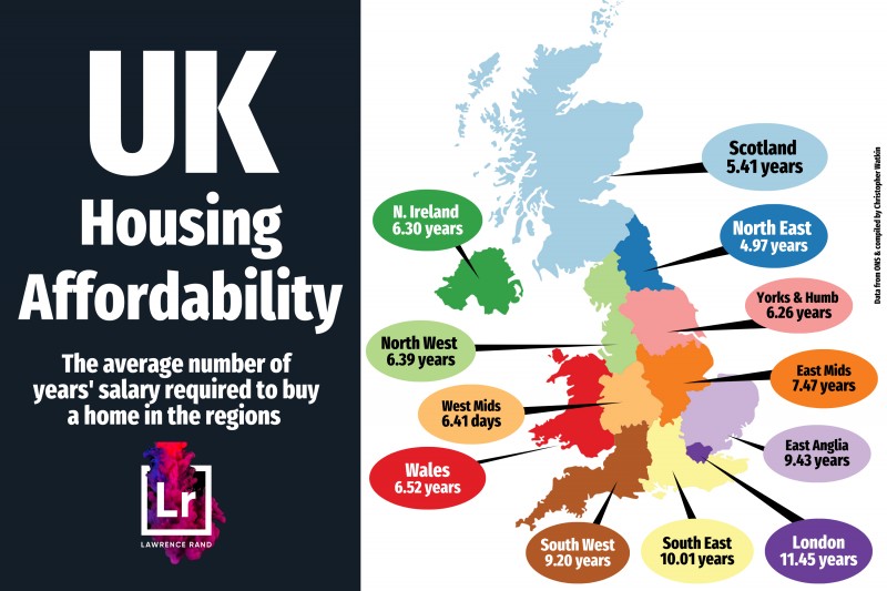 UK Housing Affordability: The average number of years' salary requires to buy a home in the regions